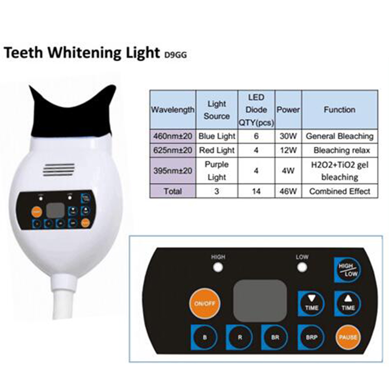 Urządzenie do wybielania zębów – Teeth Whitening Zoom recenzja i cena