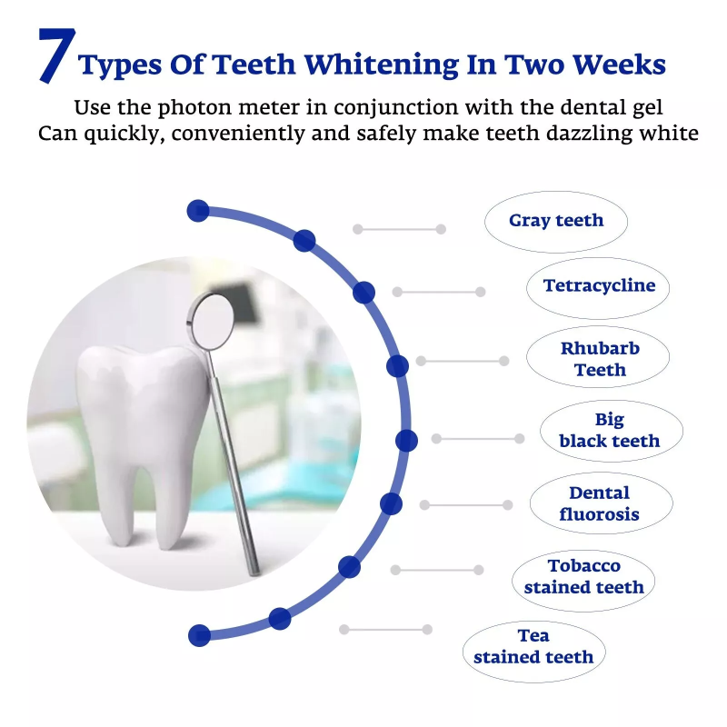 Akcelerator do wybielania zębó – Teeth Whitening Doctor recenzja i cena